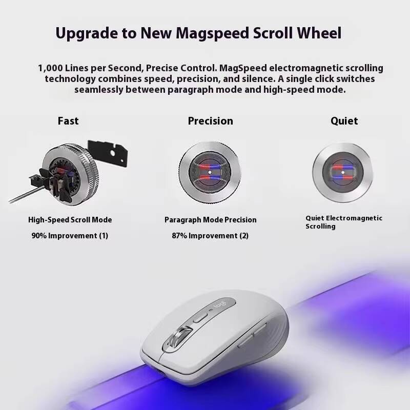耐久性のあるMX Anywhere 3S - 8000 DP - Beauty Makeup Events のレビューと価格